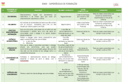 Experiências de Formação