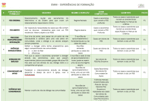 Experiências de Formação